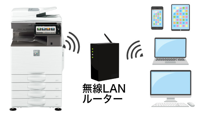 MX-5171 無線LAN環境で使用できます。