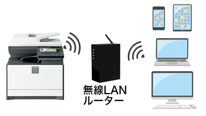 MX-C302W 無線LAN環境で使用できます。