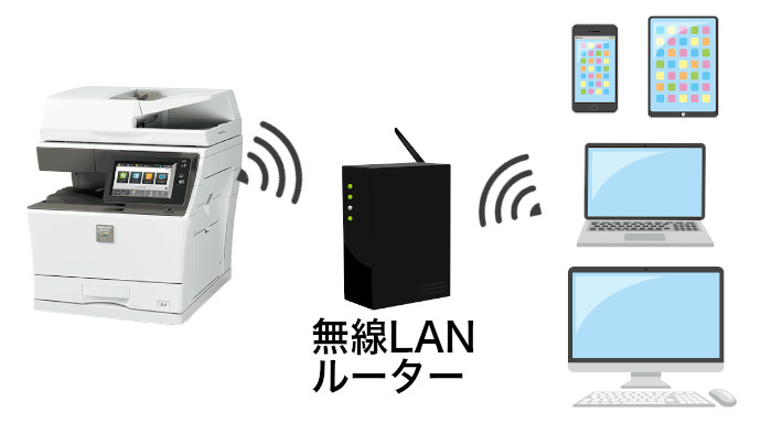 MX-B455W 無線LAN環境で使用できます。