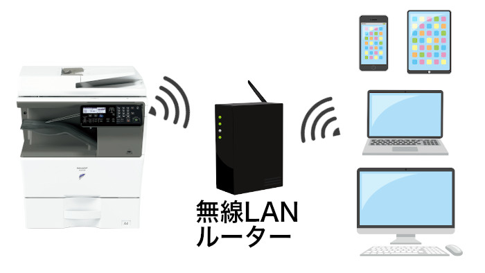 AR-B350W 無線LAN環境で使用できます。